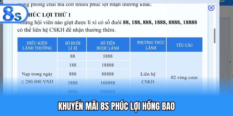 Khuyến mãi 8S phúc lợi hồng bao